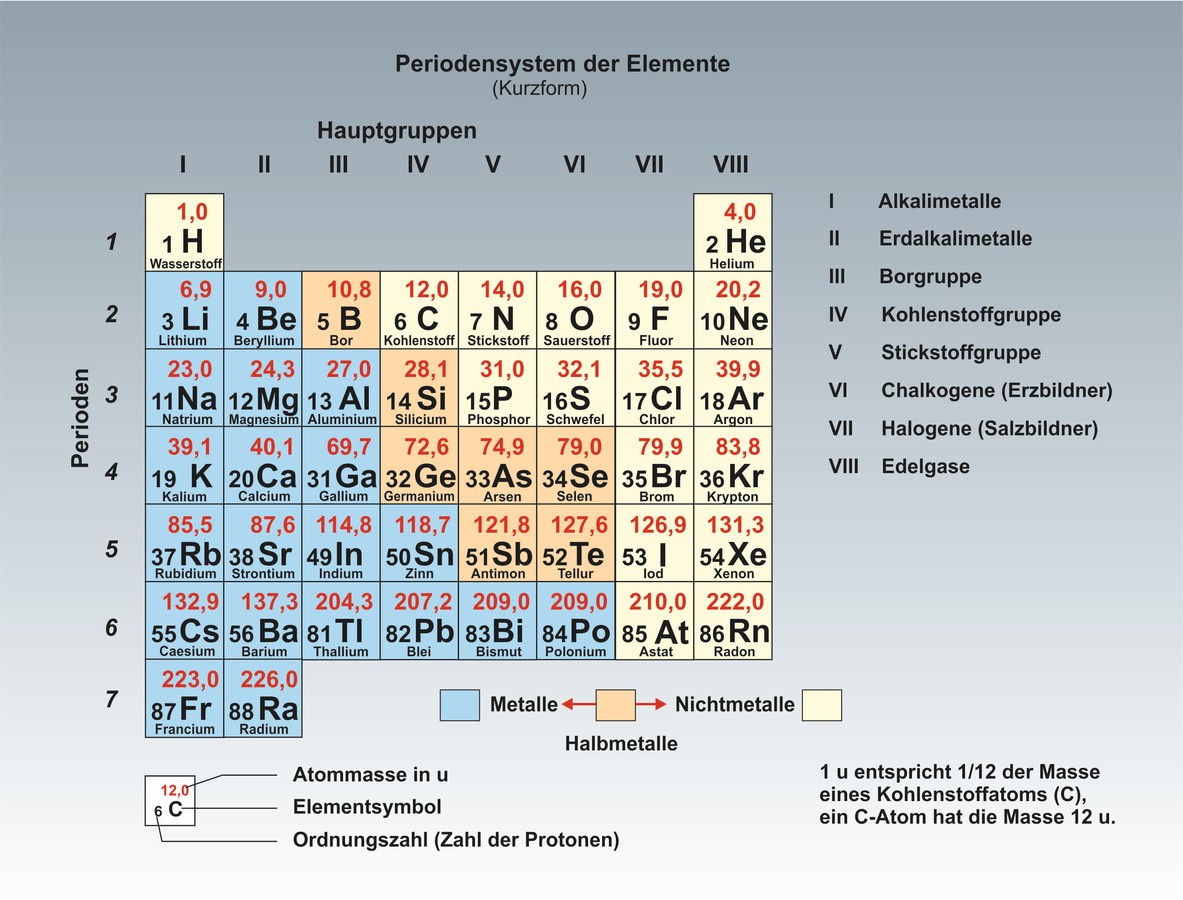 download the physics of