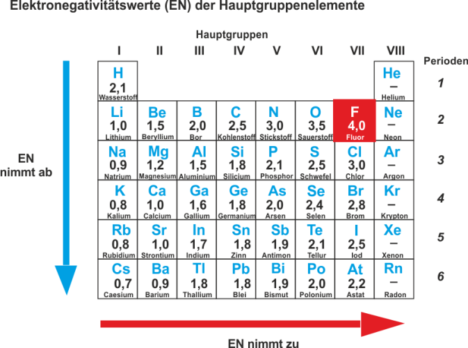 Die_Elektronegativitaet.png