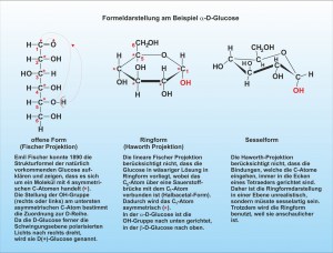E-Kohlenhydrate-Formeldarstellungen