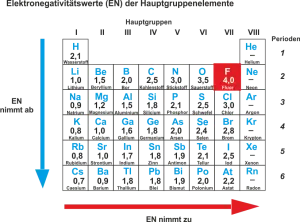 Die_Elektronegativitaet.png