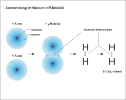 Die_Atombindung.png