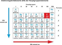 Die_Elektronegativitaet.png