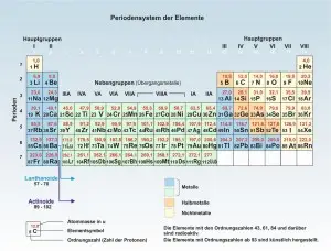 B-Periodensystem-1
