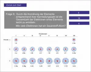 LS_PSE und Atombau 1