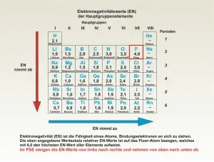 B-Periodensystem-3
